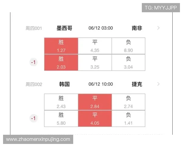 2026年世界杯捷克VS墨西哥比赛比分预测及双方球队实力对比 2026年世界杯捷克VS墨西哥比赛比分预测及双方球队实力对比